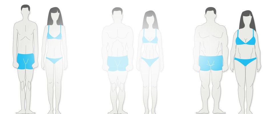 best jeans for your body type quiz