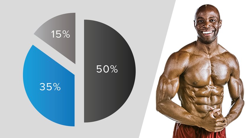 calorie calculator bodybuilding macros