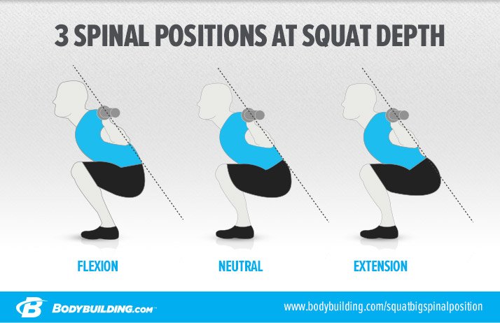 3 spinal positions at squat depth