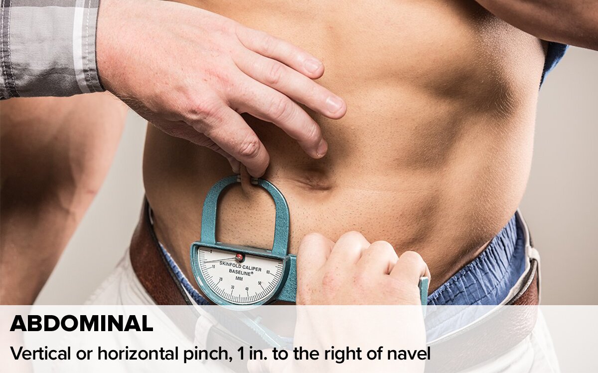 How to Measure and Interpret Your Body Fat Percentage - Fitlab 253